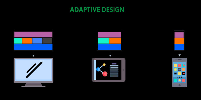 The Art of Front-End Development Revealed: Creating Digital Experiences That Are User-Centric