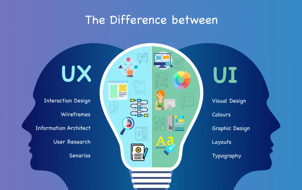 The Essential Relationship Between User Interface and User Experience