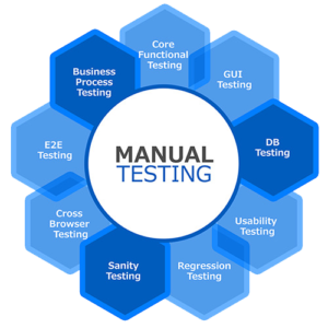 Software Testing Strategies