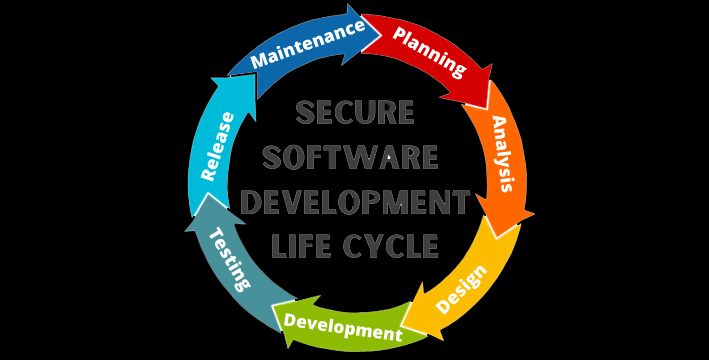 Security in software development