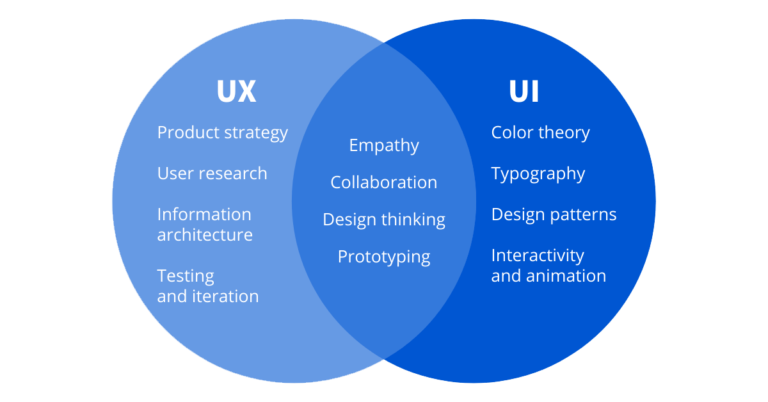 UI/UX Design