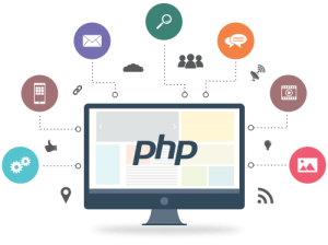 How to Create Websites with PHP