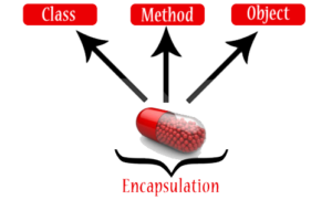 Object-Oriented Programming in PHP