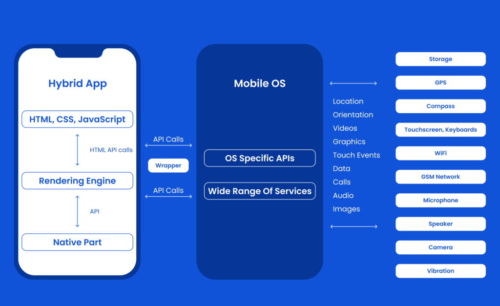 Mobile App Architecture Simplified: Laying the Foundation for Future Success