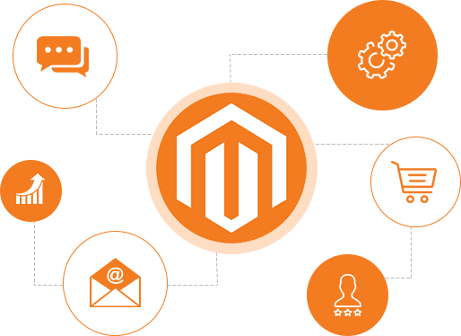 Magento Theme Development Revealed