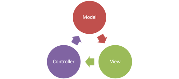 Mobile App Architecture Simplified