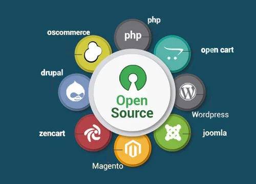The Power and Potential of Open Source Operating Systems
