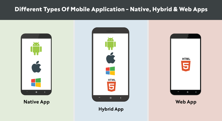 The Colorful Palette of Your Pocket: Exploring Different Types of Mobile Apps