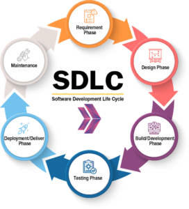 Software Development Life Cycle(SDLC)