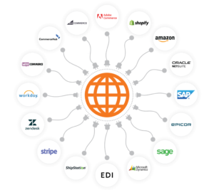 When Choosing E-Commerce Platform