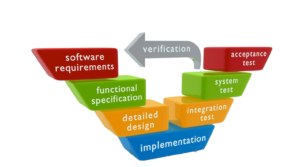 Software Development through Business Analysis