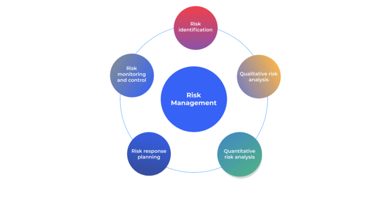 Software Development through Business Analysis