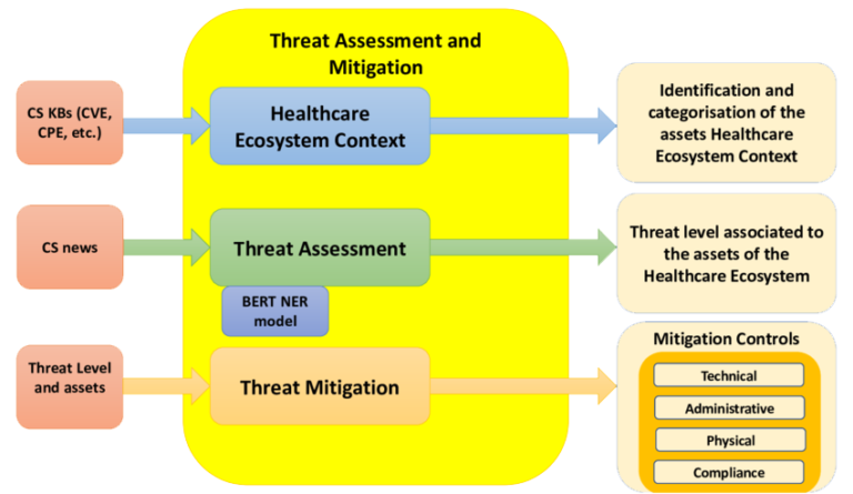 Cloud Security is Crucial in Healthcare