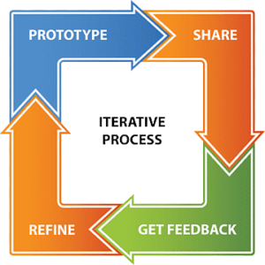 User Feedback Analysis