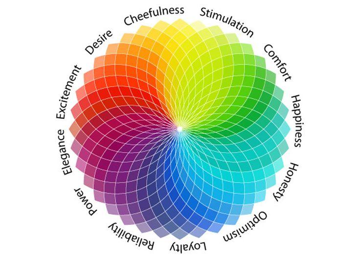Understanding the Psychology of Color in UI Design